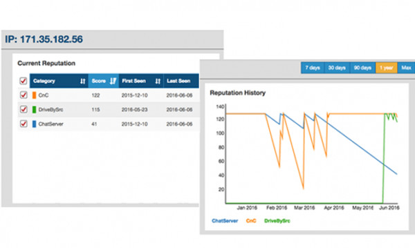 Proofpoint TAP protection